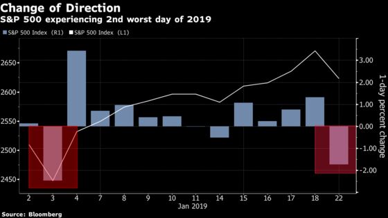 Stocks Tumble on Growth, Trade-Tension Pessimism: Markets Wrap