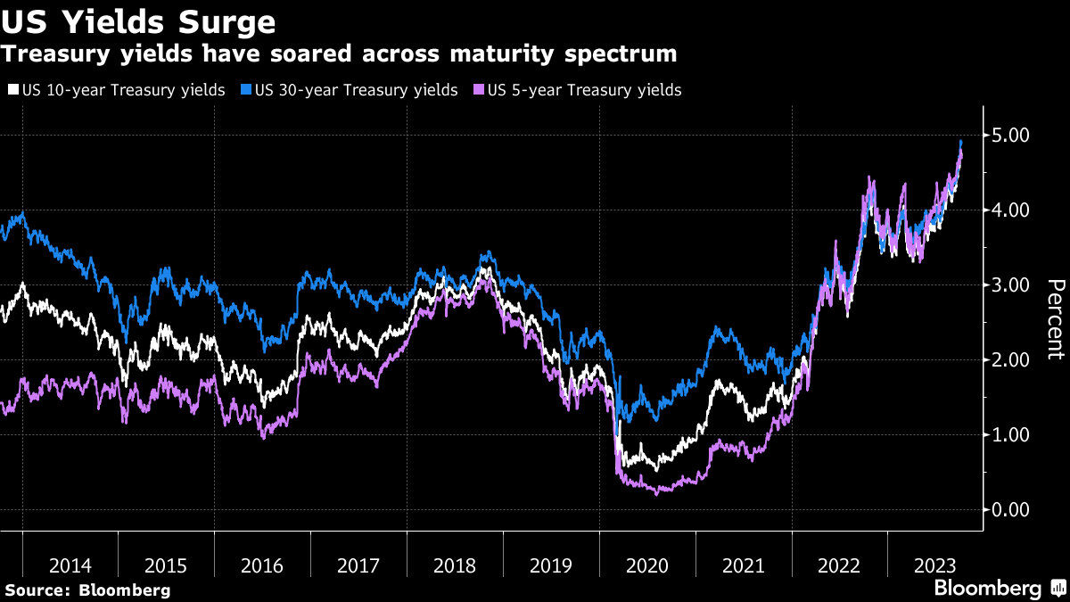 Larry Summers on Fed Rates, Midterms, FTX Meltdown