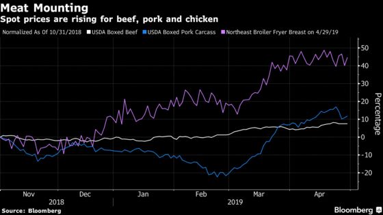 Rising Meat Prices Threaten Restaurant Chains’ Bottom Lines