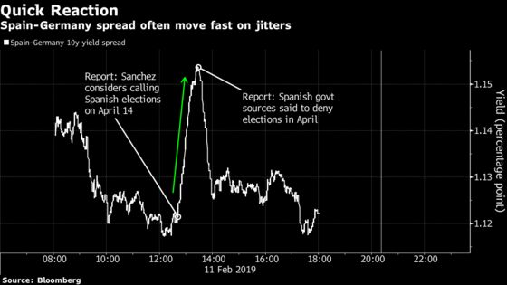 A Trader's Guide to Spanish Budget Defeat and What Comes Next