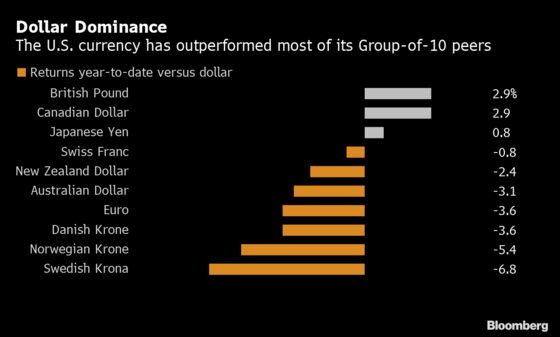 Good, Bad and Ugly: Decisive Week May Set Course for Currencies