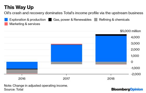 Big Oil’s Big Issue With Embracing ‘Big Energy’