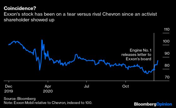 Exxon's Suddenly Trouncing Chevron. Coincidence?