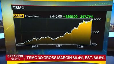 TSMC's 6-Quarter Record Earnings Streak | AI Chip Demand Reshapes Electronics Supply Chain for E-Commerce Sellers