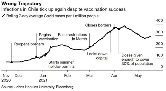 Some Vaccines Help Nations Exit the Pandemic Faster Than Others