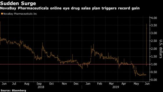 NovaBay Loses Penny Stock Stigma After Taking Eye Drug Online