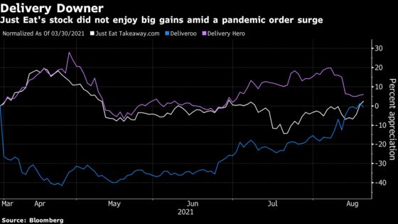 Investors Want to Know How Just Eat Will Deliver for Them