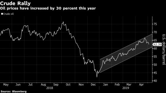 From Pork to Pampers: Where Inflation Is Showing Signs of Life