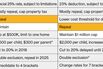 How the House and Senate Tax Bills Stack Up