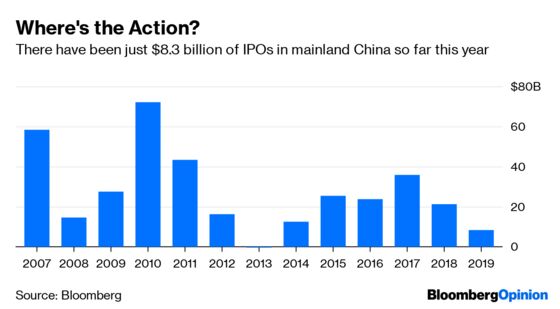 Shanghai’s Star May Fade Quickly