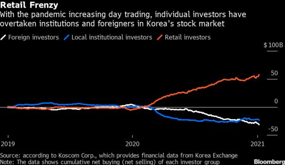 IMF Tells Korea Time to Lift Longstanding Short-Selling Ban