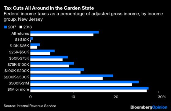 Everything Keeps Coming Up Roses for the $200,000 to $500,000 Set