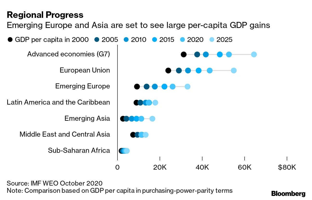アジア gdp ランキング (99) 사진