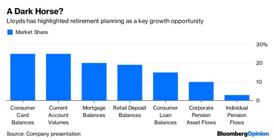 Lloyds Needs Schroders Polish for Wealth Push