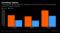 home stock levels trulia