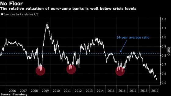 Strong Conviction Needed to Be Long European Banks
