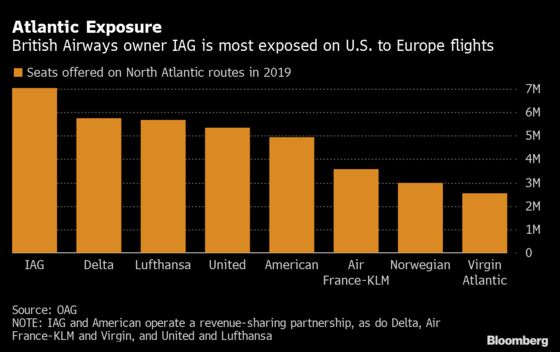 U.S. and European Airlines Seek Virus Testing to Open Up Travel