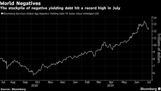 Wells Fargo Says Big Rush to Bonds Has ‘Gotten Ahead of Itself’