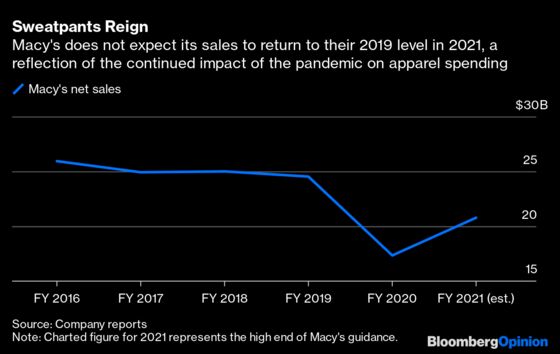 Home Depot or Macy's, Investors Aren't Happy