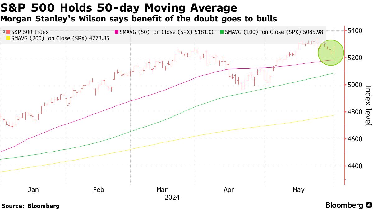 ＪＰモルガンとモルガンＳ、米国株で異なる見解－市場の不透明感示唆 - Bloomberg