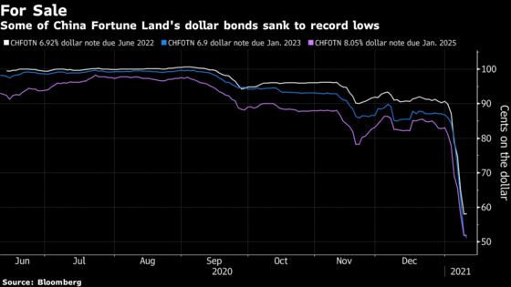 Investors Have a New Default Worry in China’s Debt Market