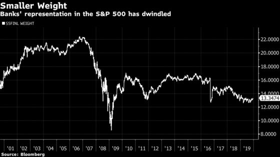 It Took 13 Years for the Crisis to End in U.S. Financial Stocks