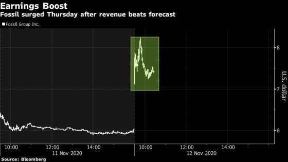 Fossil Soars After Revenue Beats Forecast on China Strength