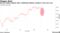 German yields whipsaw after conflicting inflation numbers in the euro area