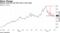 Meituan stock has lost 36% since a Feb. peak