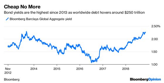 Stocks Are Already Responding to U.S. Gridlock