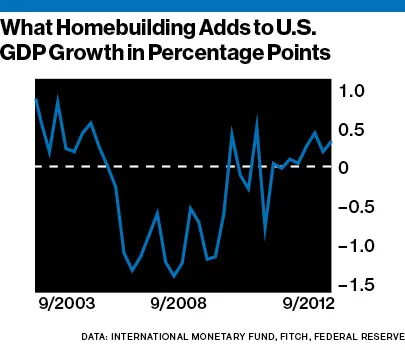 2013 Forecasts From Around the World