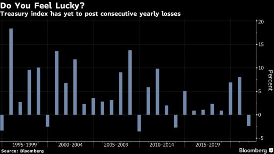 BlackRock, Vanguard Brace for a Fresh Year of Treasuries Losses