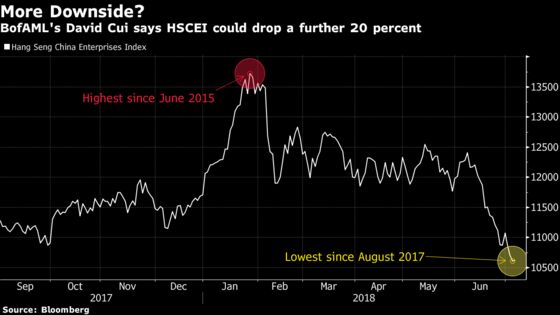 Slide in China Shares in Hong Kong Is Far From Over, BofAML Says