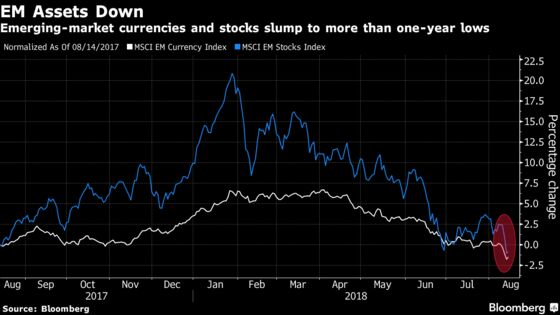 How Emerging-Market Investors Are Playing Turkey's Crisis