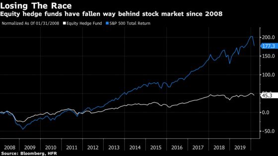 Famed Hedge Fund’s Decline Deepens After Worst-Ever Loss