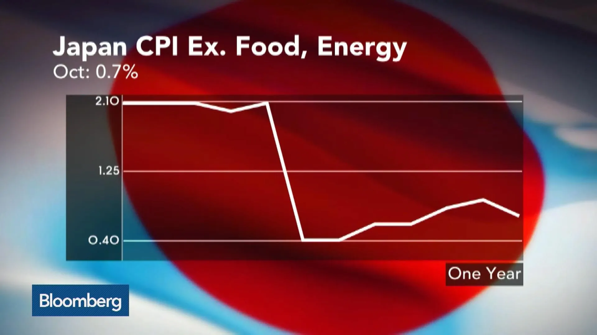 Watch Breaking Down Japan's Inflation Data - Bloomberg
