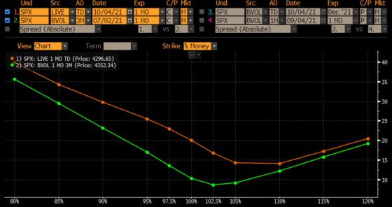 Bulls Nursing Wounds After Rout Eye Options Market For Solace