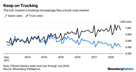 Carmakers' U.S. Sales Pain Is Just a Preview