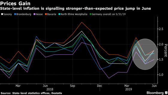 German State-Level Data Signals Faster-Than-Expected Inflation