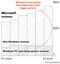 Chart: Microsoft Revenue