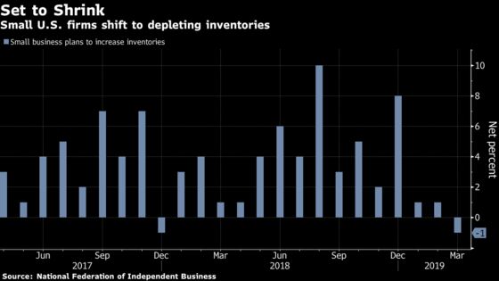 Bulging Stockpiles to Weigh on U.S. Growth Throughout the Year