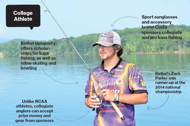 College Bass Fishing: Gear Makers Outfit 'Bass-letes' - Bloomberg