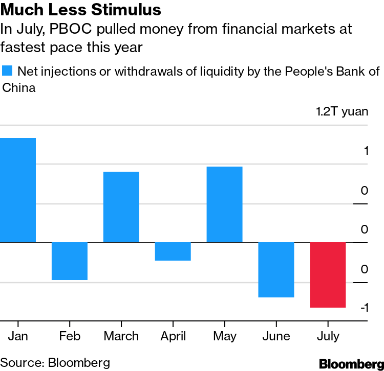 PBOC's Attempt to Exit Crisis Mode Faces a $500 Billion Test - Bloomberg