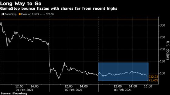 GameStop Mania Cools While Retail Traders Bid Up ‘Meme Stocks’