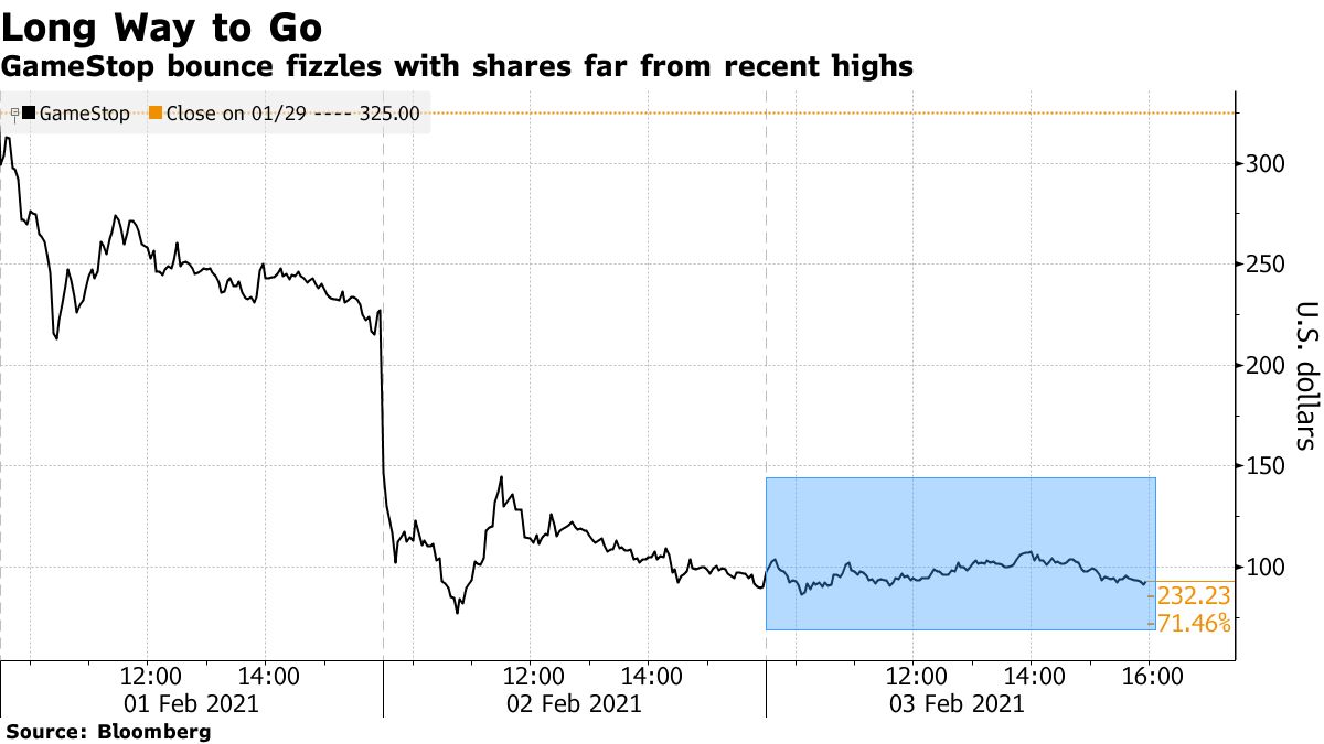 Will the SEC probe the GameStop stock mania? Not so fast