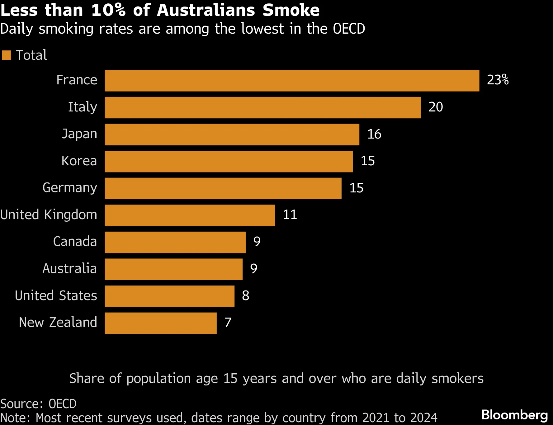 tobacco control journal impact factor Homepage