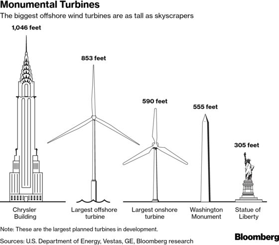 Offshore Wind Will Need Bigger Boats. Much Bigger Boats