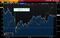 relates to 【端末活用術】強まる日本円との相関関係-米債利回り、S&P500種