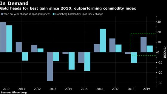 Turkey Wants the World’s Gold, With Few Questions Asked