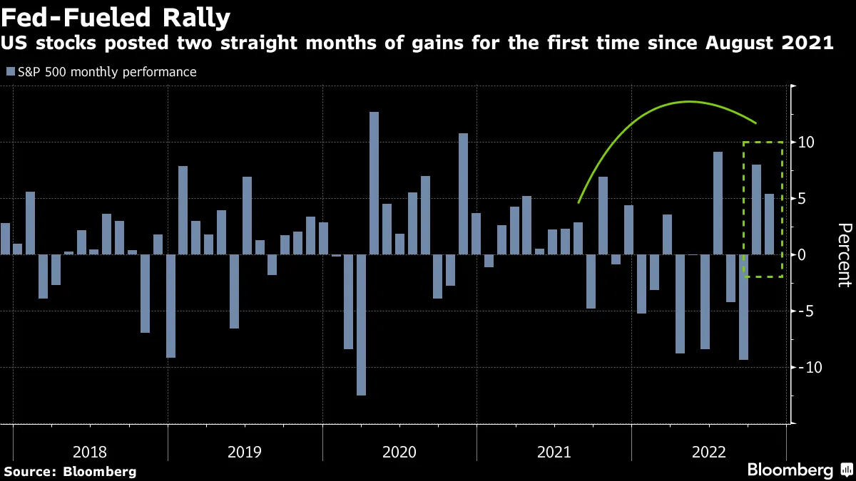 2023年の失業ショックに備えよ、米株は戻り売りを－ＢｏｆＡ - Bloomberg